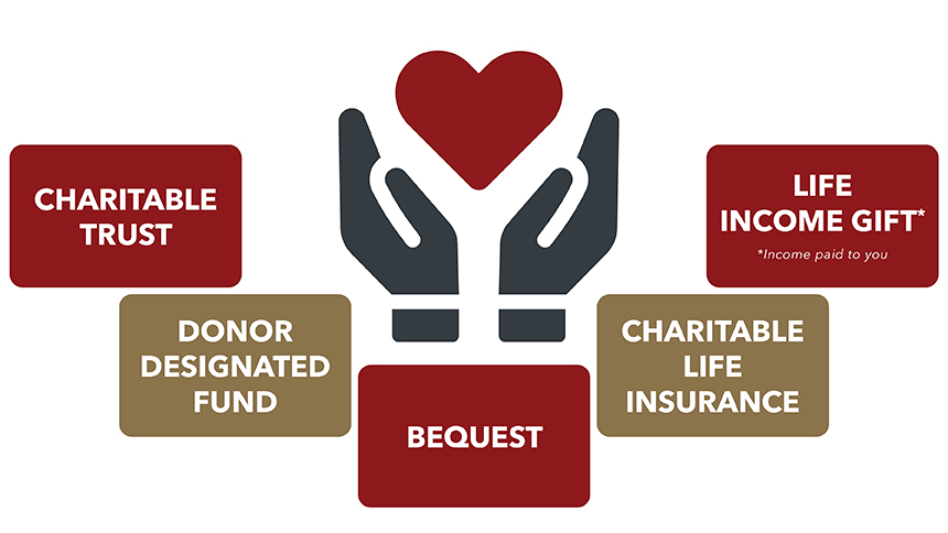 Seminarian Partnership Program Gift Options
